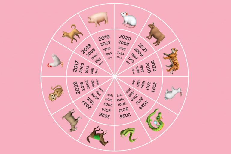animales del horoscopo chino en circulo