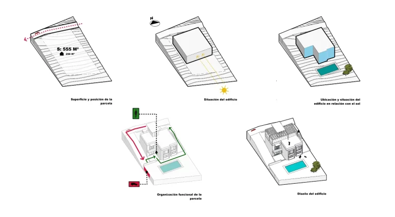 capas de diseno en sketchup organizadas