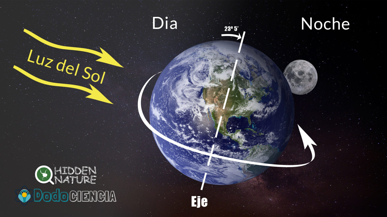 Qué es el día y la noche Explicación sencilla para niños