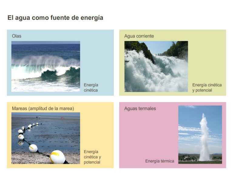 como se utiliza el agua como fuente de energia renovable
