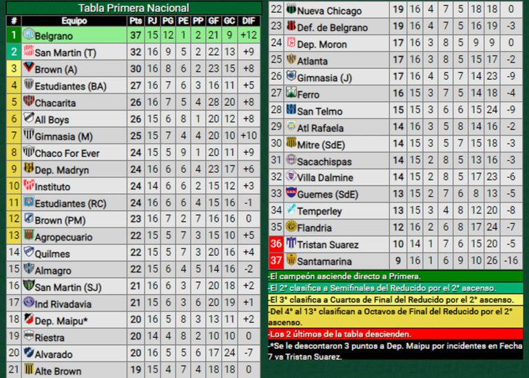 como va san martin de san juan en la tabla de posiciones