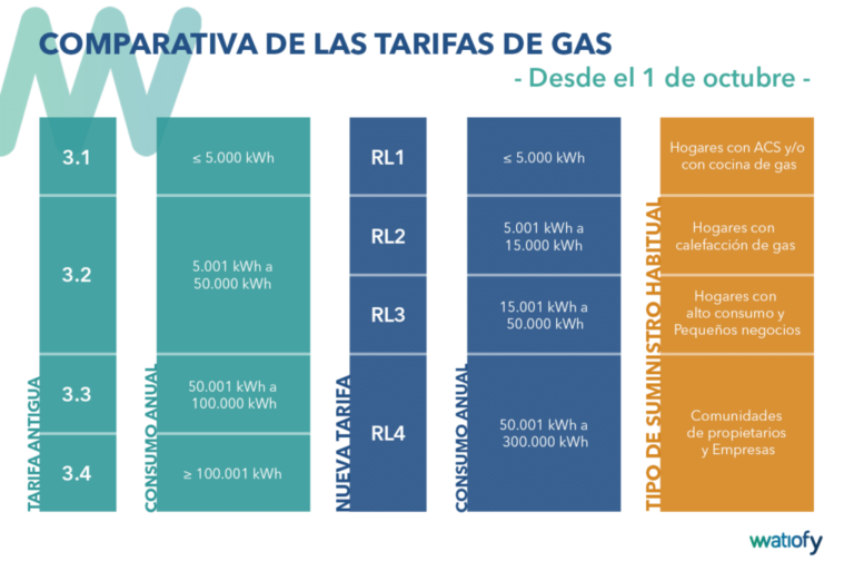 comparativa de tarifas de luz en argentina