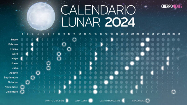 corte de cabello bajo luna menguante