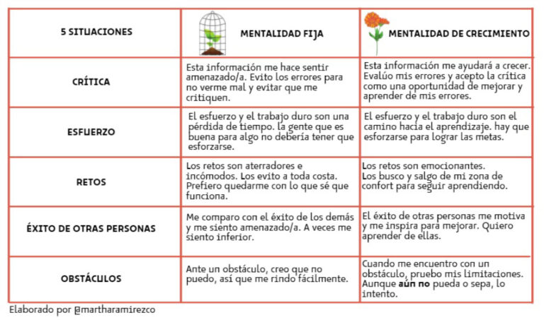 dos caminos dos mentalidades dos padres