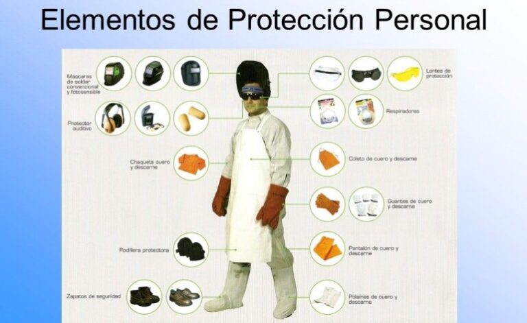 Qué Son Las Normas De Seguridad Y Por Qué Son Importantes 2 ejemplo de equipo de seguridad laboral