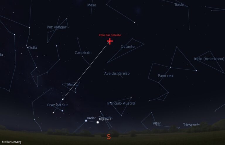 estrella de los puntos cardinales en cielo