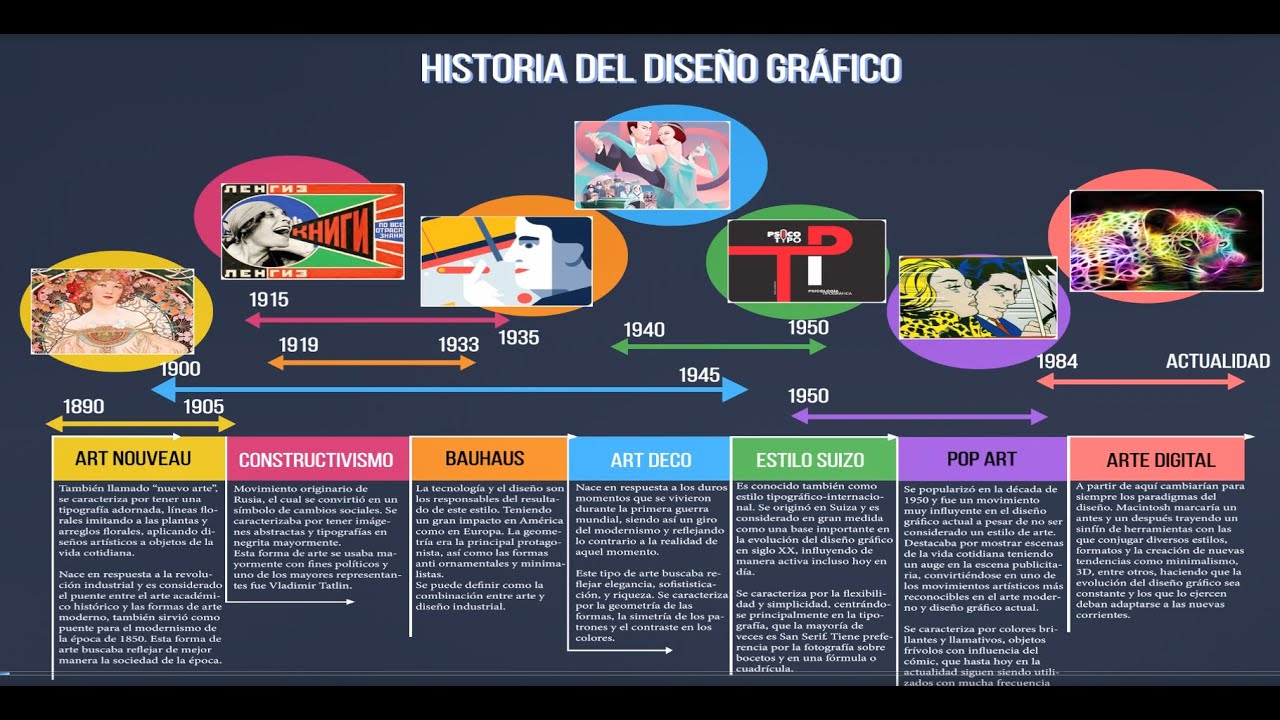 Qué nos enseña "Historia del diseño gráfico" de Philip B. Meggs