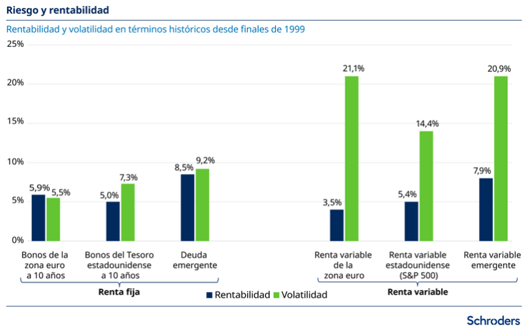 grafica de crecimiento de inversiones financieras