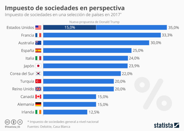 graficos de impuestos y negocios en accion