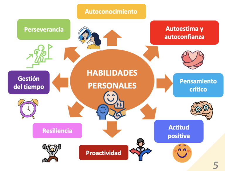 habilidades 1