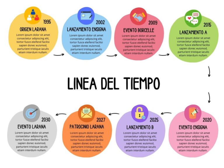 linea de tiempo colorida y creativa