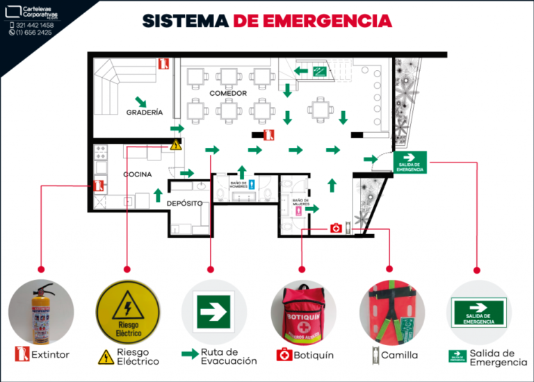 mapa de un barrio con senalizacion movil