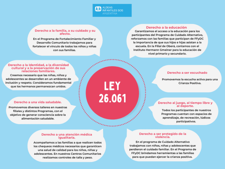 que derechos tienen los ninos en argentina