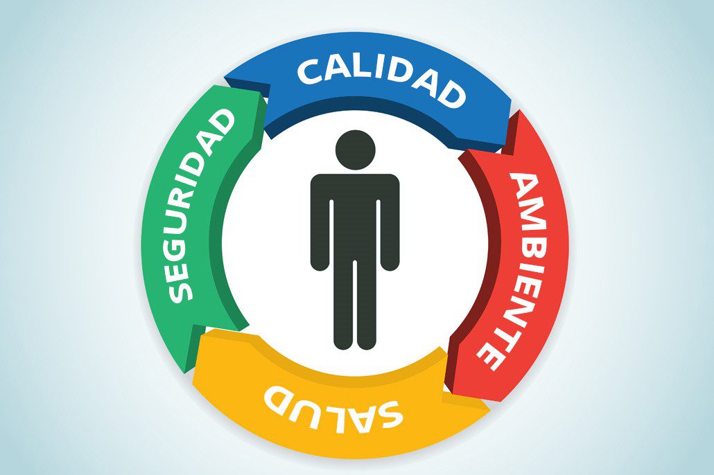 Qué es Seguridad, Higiene y Medio Ambiente en el trabajo
