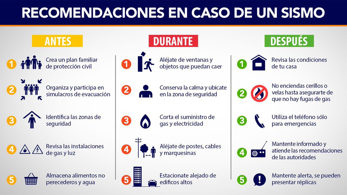 Qué hacer antes, durante y después de un sismo en Argentina