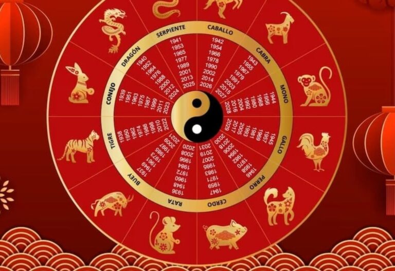 rueda del horoscopo chino con animales