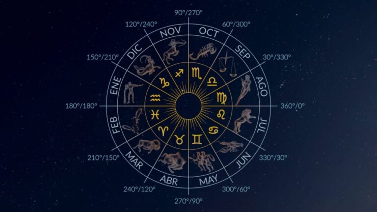 rueda zodiacal con signos y fechas