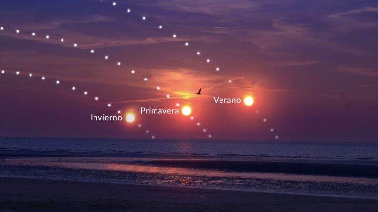 Cuáles son las posiciones del sol durante el día para niños 2 sol en diferentes posiciones del cielo